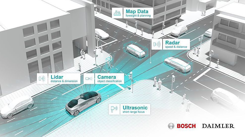 La Californie devient l’endroit pilote pour les voitures autonomes